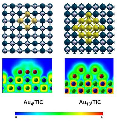 Activation of Gold on Metal Carbides: Novel Catalysts for C1 Chemistry